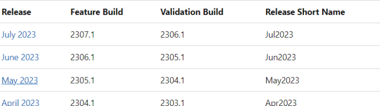 {How to} enable new features release channel selector on Power Platform ...